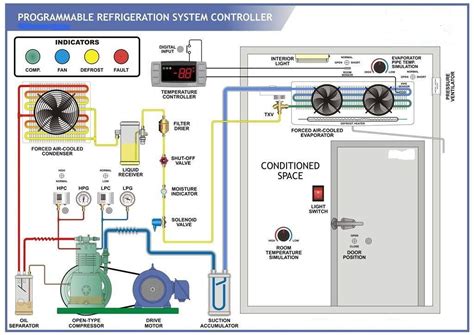 industrial refrigeration units wiring diagram 